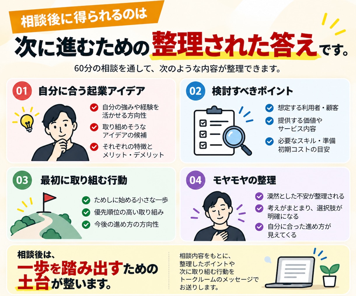 あなたに合う起業アイデアを60分で一緒に考えます 経験や強みを整理し、実現可能な事業の方向性を探ります イメージ6