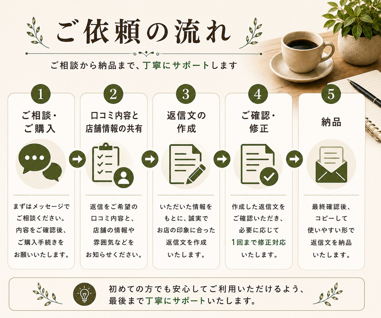 Google口コミへの返信文を10件作成します 高評価・低評価・星のみの口コミにも丁寧に対応 イメージ6