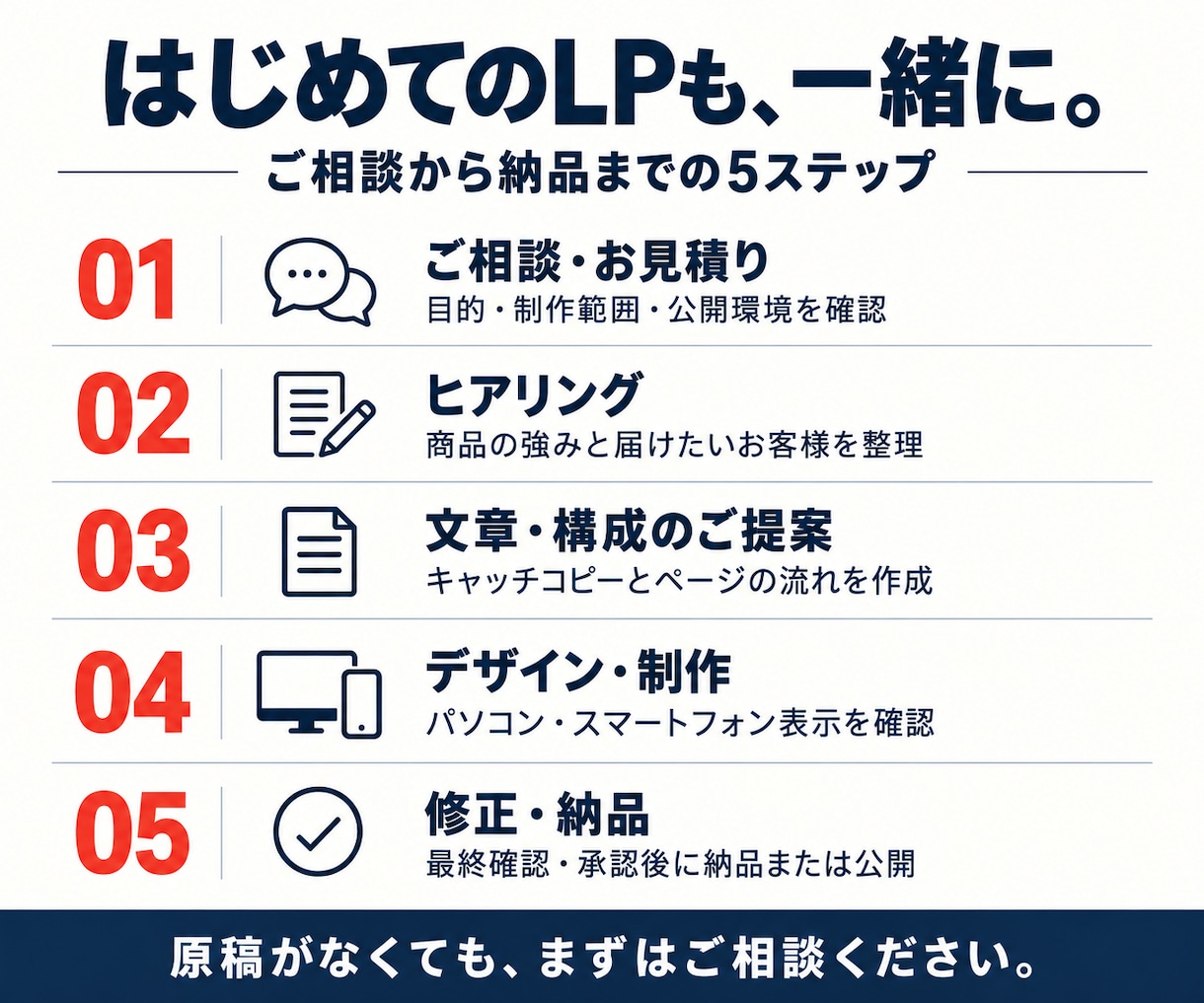 申し込みにつながるLPを文章から制作します キャッチコピー・構成・デザインまでまとめてお任せ イメージ3