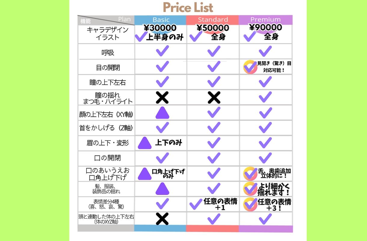 高品質なモデルでVtuber活動をサポートします キャラデザからモデリングまで一括対応！初心者の方も大歓迎！ イメージ3