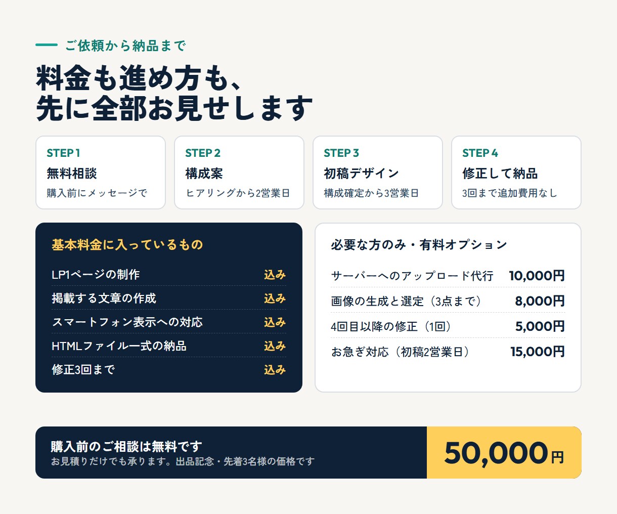 月額費用ゼロでLPを制作します ツール月額なし｜初稿3日｜出品記念の先着3名様 イメージ4