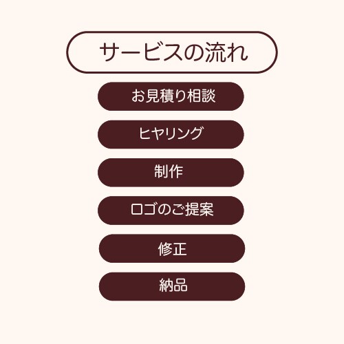想いを汲み取り、心おどるロゴを作成いたします ワクワクするデザインをお届けします。 イメージ8