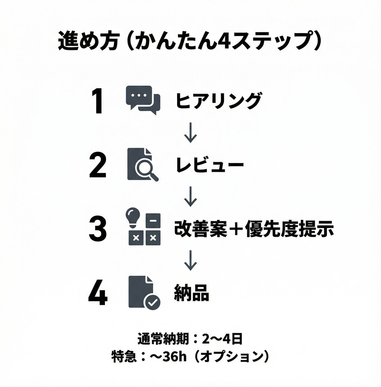 予約導線を改善｜UI/UX改善レビューします 予約が増える“直す順番”を整理します（赤入れ付き） イメージ5