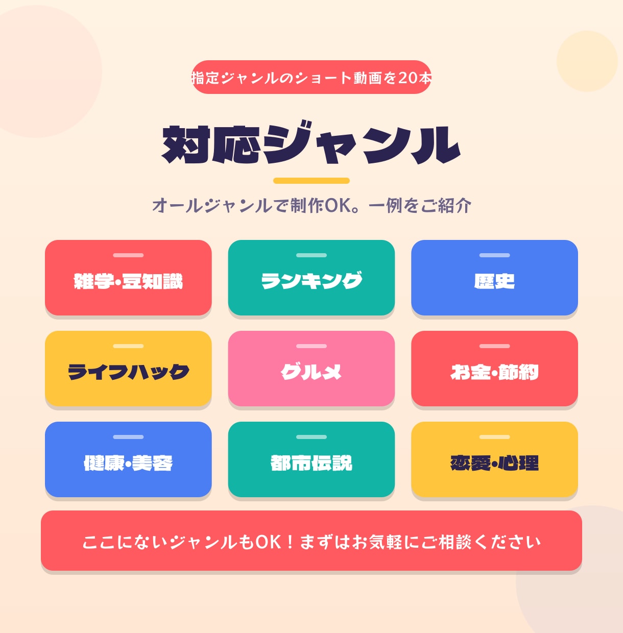 台本お持ち込みで縦型ショート動画に仕上げますます 文章さえあればOK。撮影不要でショート動画をまとめて制作 イメージ1