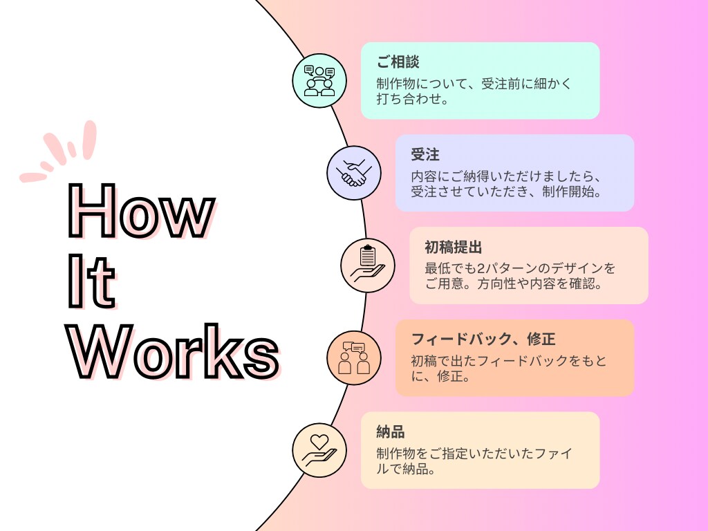 簡単なチラシのデザイン承ります 個人でお店をされている方向けに、チラシを作成しています！ イメージ1