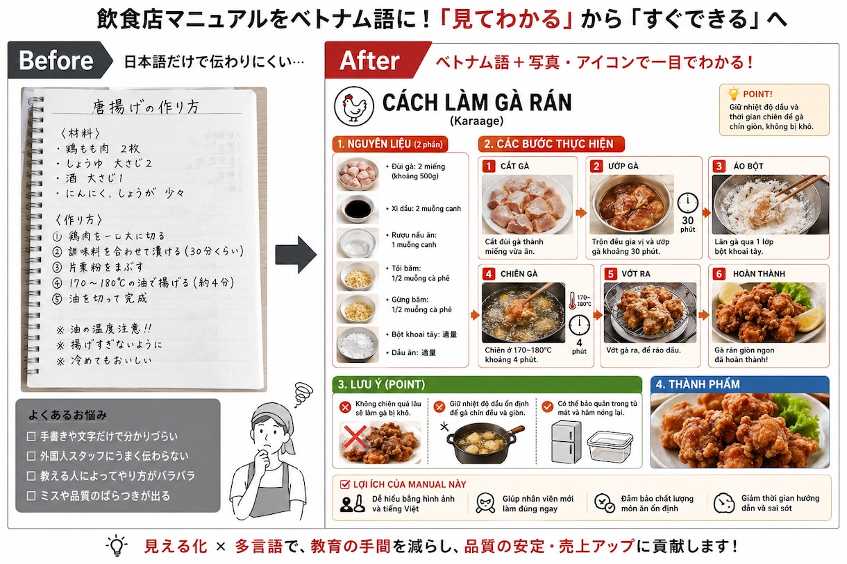 飲食店向け！レシピを多言語図解します 外国人スタッフ教育を見える化！ イメージ4