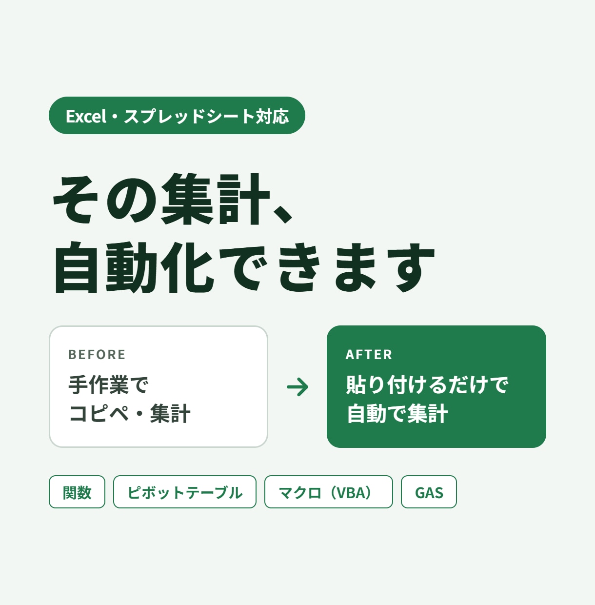 旅館・ホテルの売上データを分析し改善策を提案します 旅館・ホテルの販売データを分析し、売上改善の具体策をご提案! イメージ2