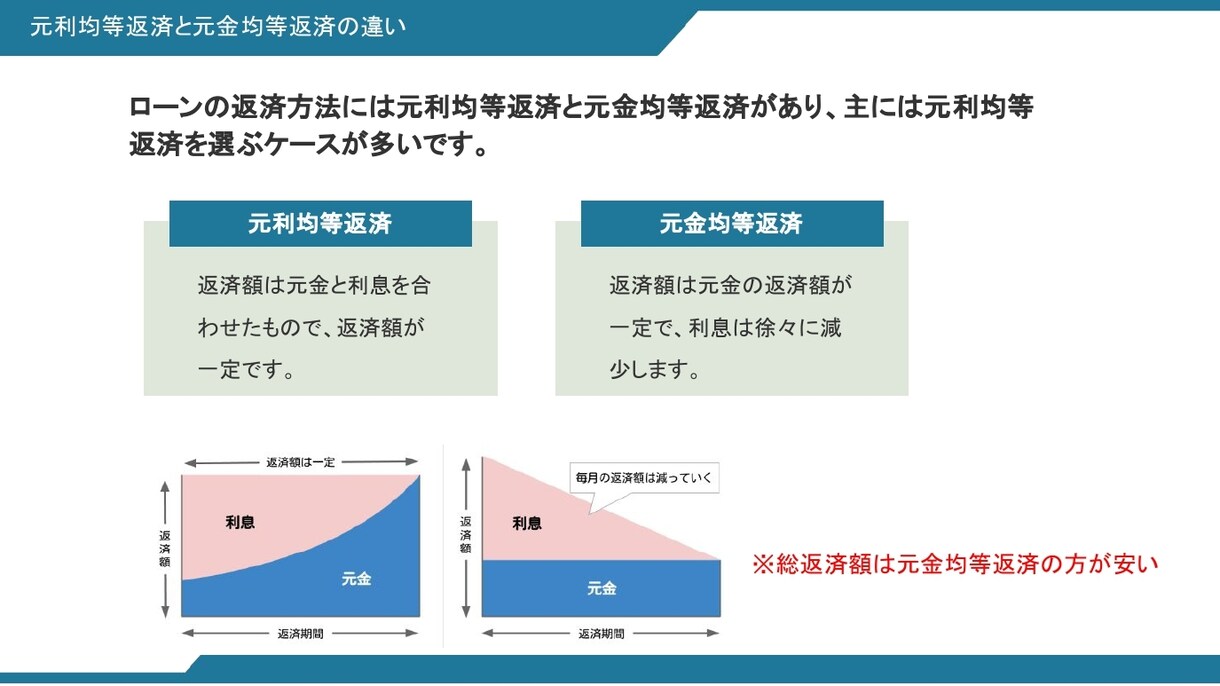 住宅営業向けの勉強会資料をお渡しします 住宅営業に必須のローン・税金・保険の内容を網羅しております イメージ1