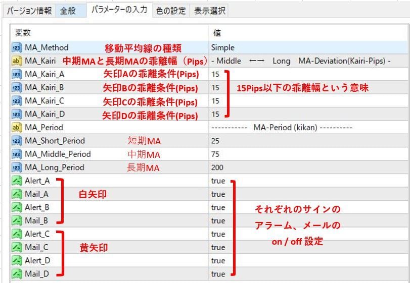 FX裁量補助　移動平均線 　順張りツール売ります ３本の異なる期間のMAを利用し、複数条件によりサイン出現 イメージ2