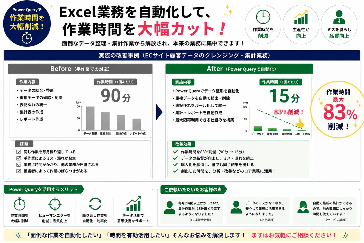 Excelの面倒な集計・データ整理を自動化します 重複削除・表記揺れ修正・Power Query対応 イメージ4