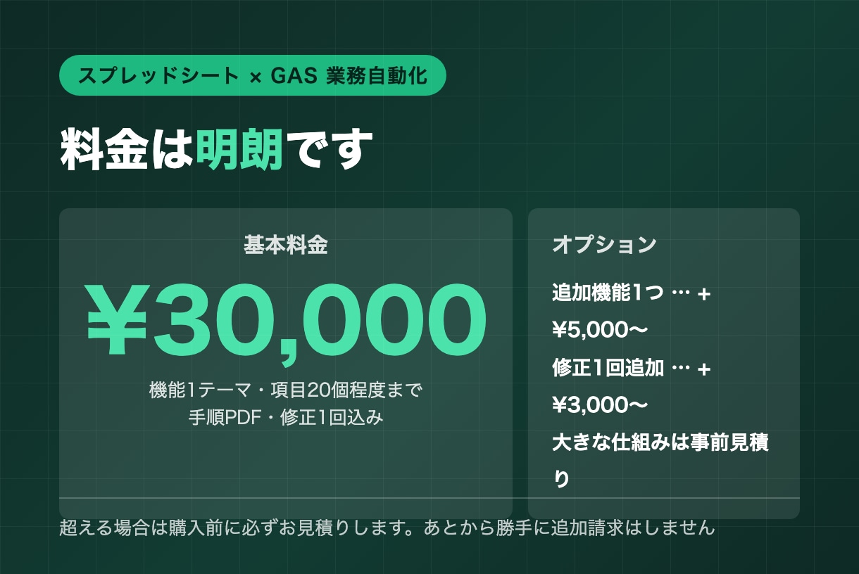 スプレッドシートで請求書・売上・勤怠を自動化します ボタン1つで請求書発行。自社店舗で毎日使う仕組みを構築 イメージ8