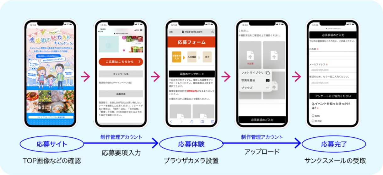 懸賞サイトを超短納期で製作します 商品PRや集客イベントにおすすめ!10日間無料体験付き。 イメージ5