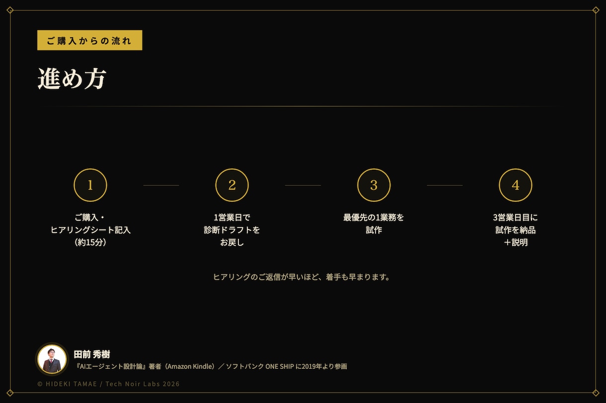 AI業務診断+エージェント試作を納品します 「またこの説明」を最初のひとつから無くします イメージ3