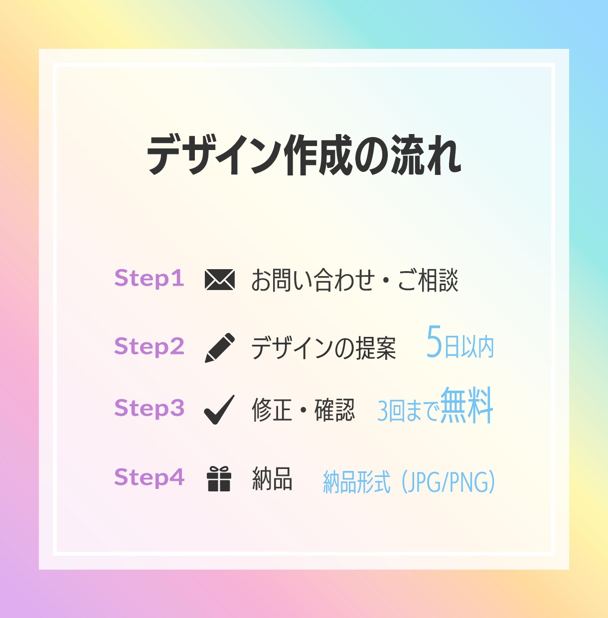ココナラで選ばれる！目を引くサムネを作成します ココナラサムネ100件の分析をデザインに活かして作成します イメージ4