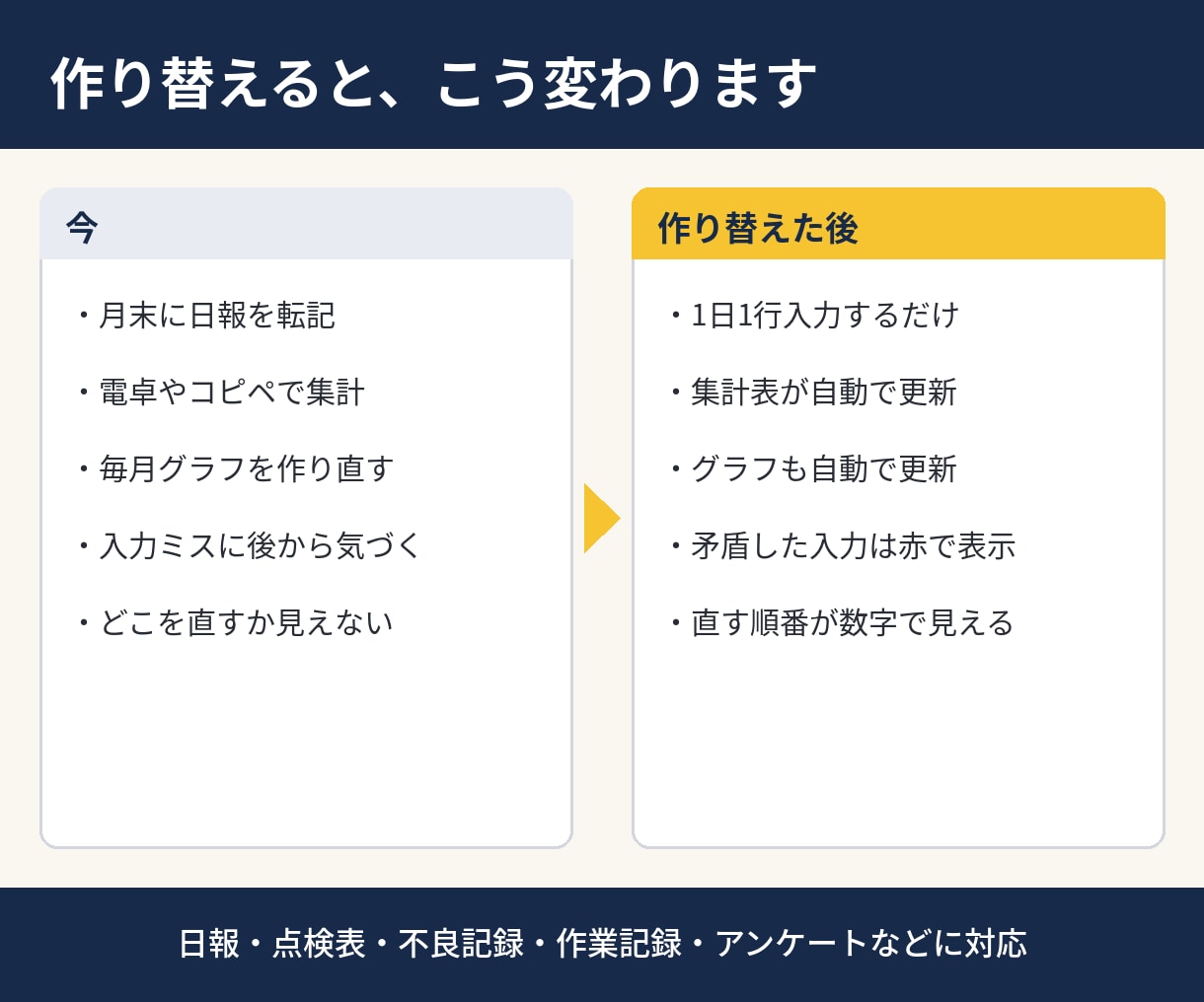 製造現場の日報・記録を自動集計Excelにします 1行入力で集計とグラフが自動更新｜改善20年の現場目線 イメージ2