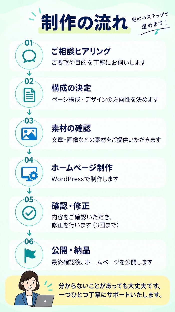 小規模事業者向けHPを制作しますます WordPressで見やすいホームページを制作 イメージ4