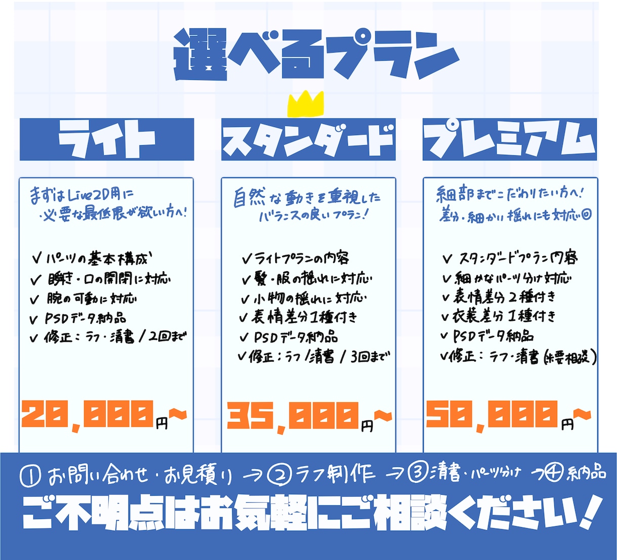 Live2D対応！ミニキャラをパーツ分け制作します 動かしやすさを考えた丁寧なパーツ分けで制作！ イメージ2