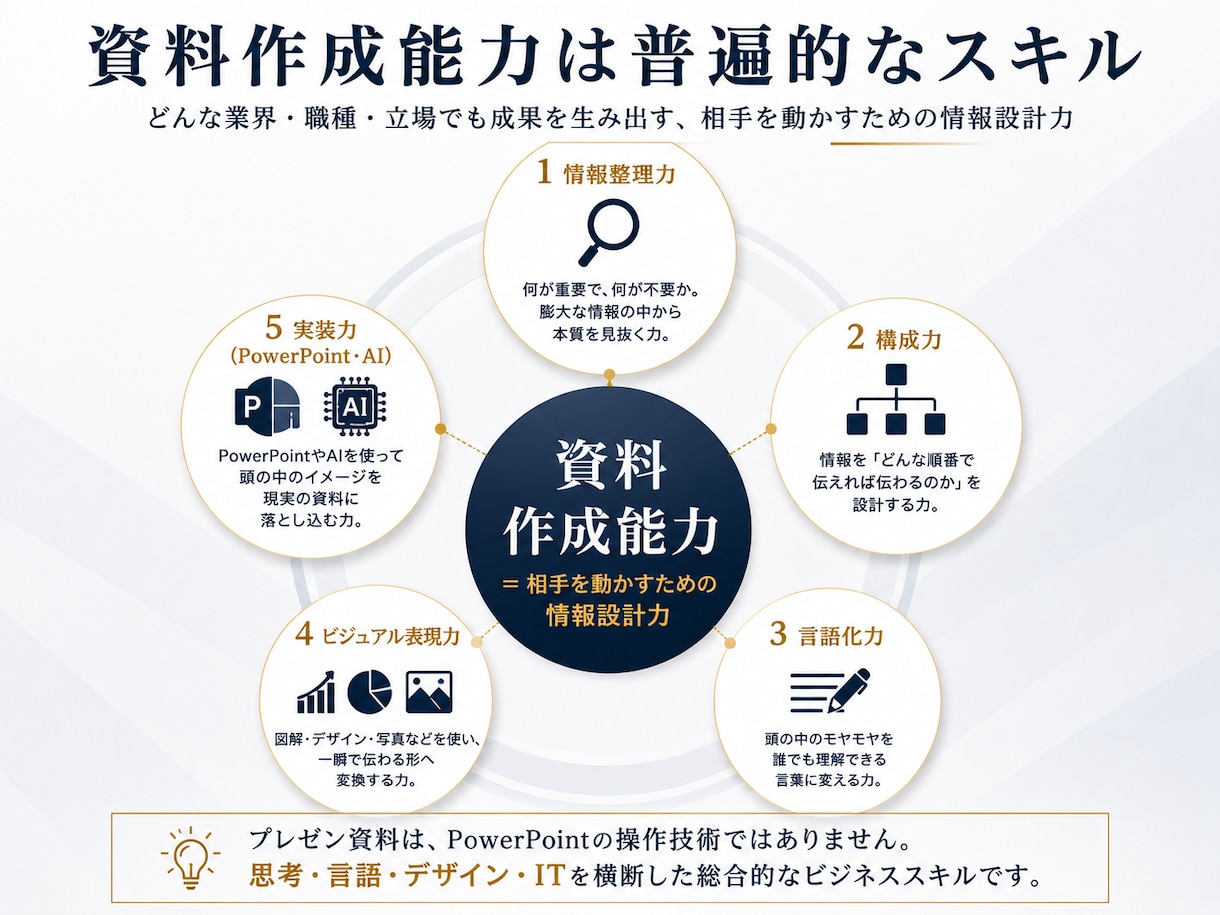 資料作成のプロが、マンツーマンで家庭教師します 資料作成能力を向上させて、キャリア・業績アップを実現！ イメージ4