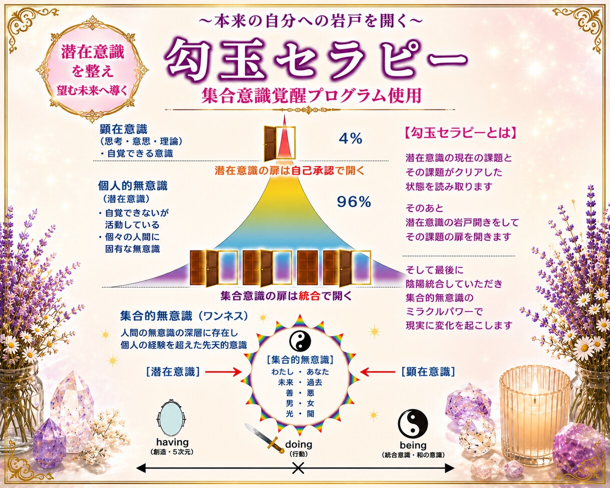 8色の勾玉を使って潜在意識を整え望む未来へ導きます 全体/恋愛/仕事/人間関係/お金/健康/現実創造/統合/陰陽 イメージ3