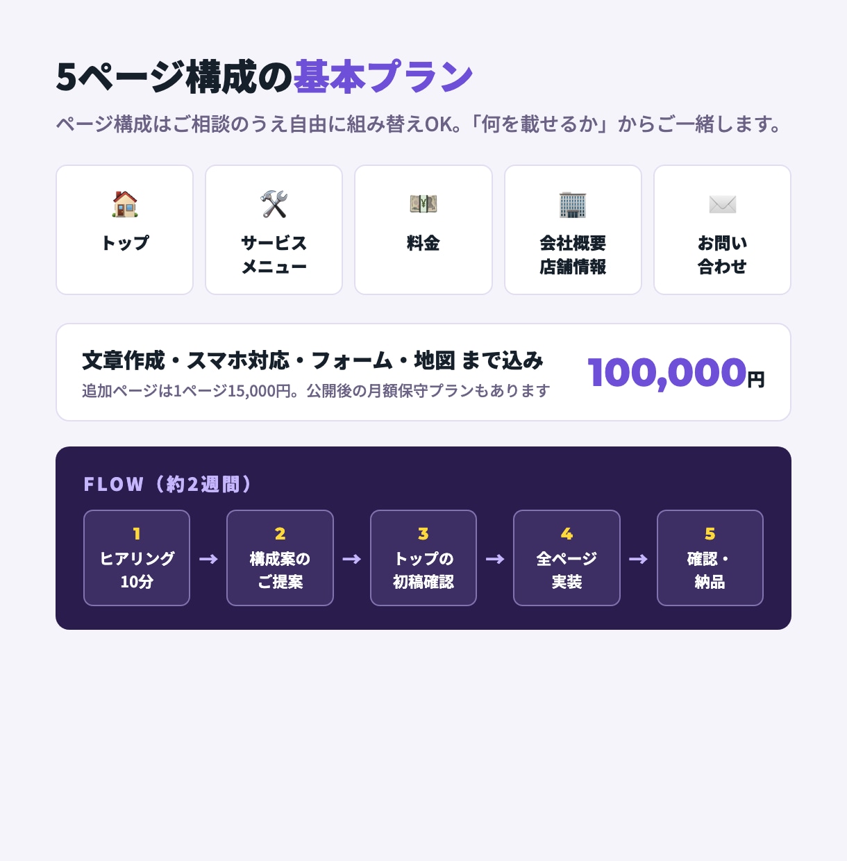 現役PMがホームページを一式で作ります 構成・文章・スマホ対応・フォームまで対応。5ページ10万円 イメージ2