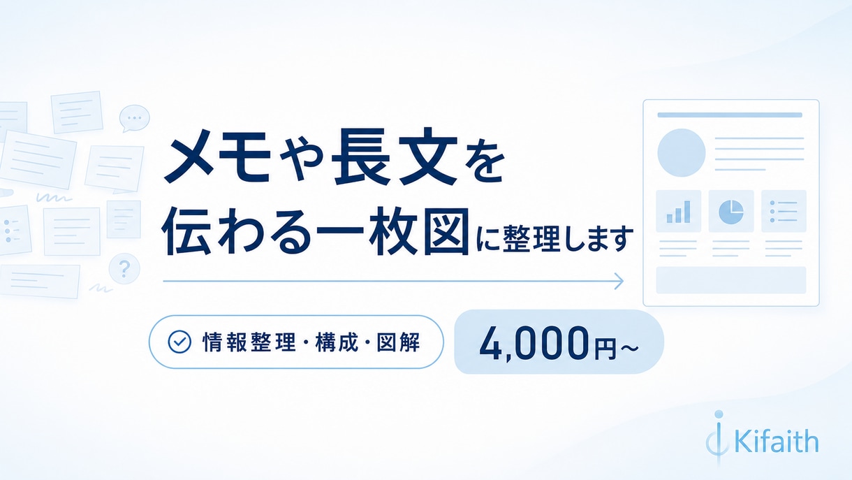 メモや長文を、伝わる一枚図・資料に整理します 長文やメモを、見て伝わる一枚に整理します イメージ1