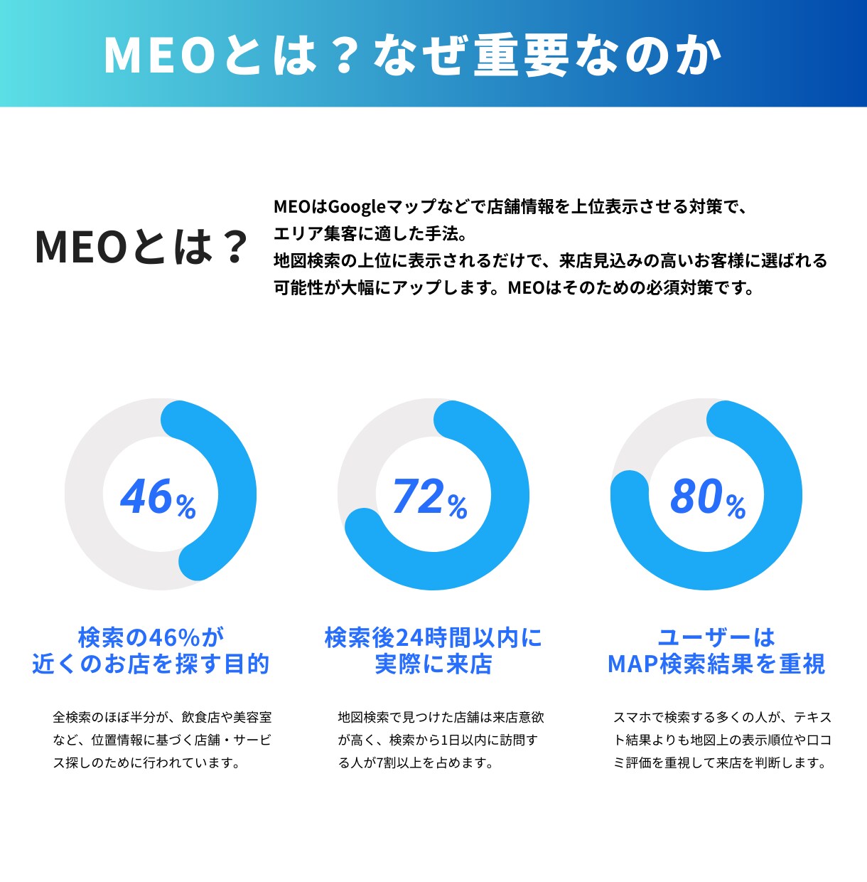 歯科医院特化｜MEOで口コミ獲得を仕組み化します リピーターが集まる仕組み◎ 長期で伴走支援◎ 内製化可能◎ イメージ2