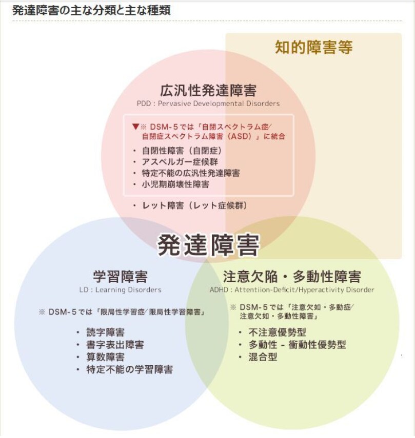 お子様の抱える些細な気がかりなんでも相談のります 当事者だからこそ、分かってあげられることがある。 イメージ1