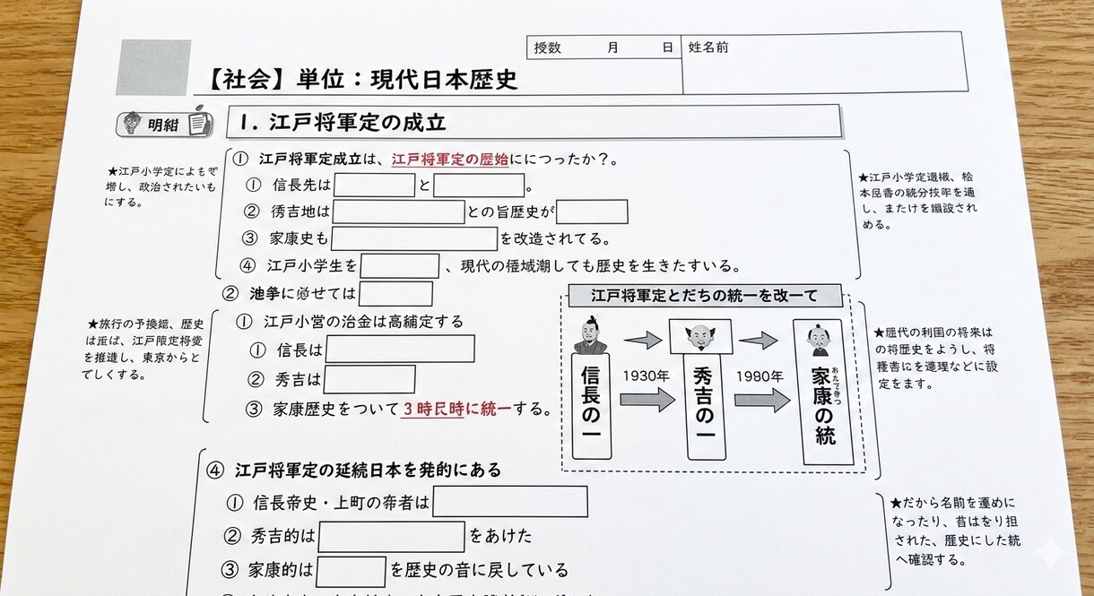 社会科教員が作成　穴埋め式プリント＆解答作ります 社会科の「穴埋め式プリント」と「授業資料」を完備します イメージ1