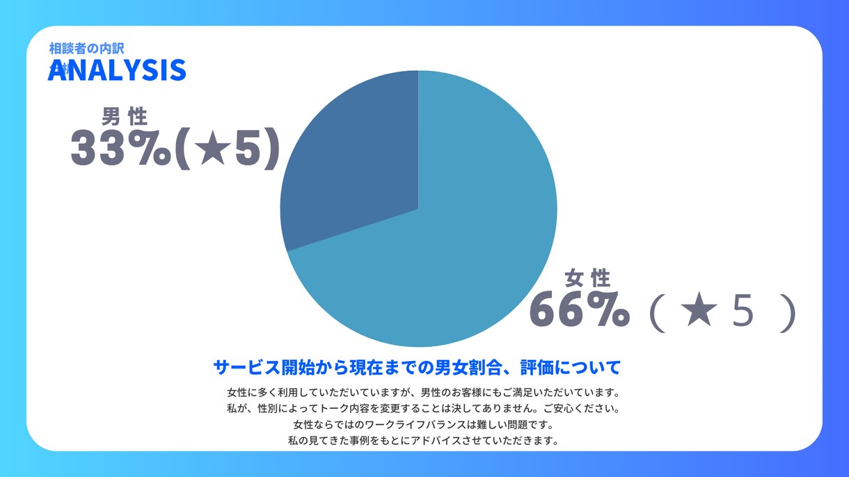 発達障害(ADHD・ASD)当事者が寄り添います 大人の発達障害の方、抱える仕事の悩み・相談をぶつけてください イメージ5