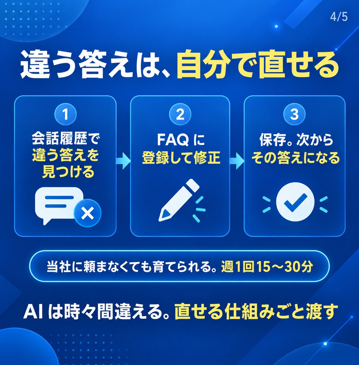 WPサイトにAI見積もり相談チャット設置します 金額はAIに計算させない。料金表どおり案内し見積書の下書きも イメージ4