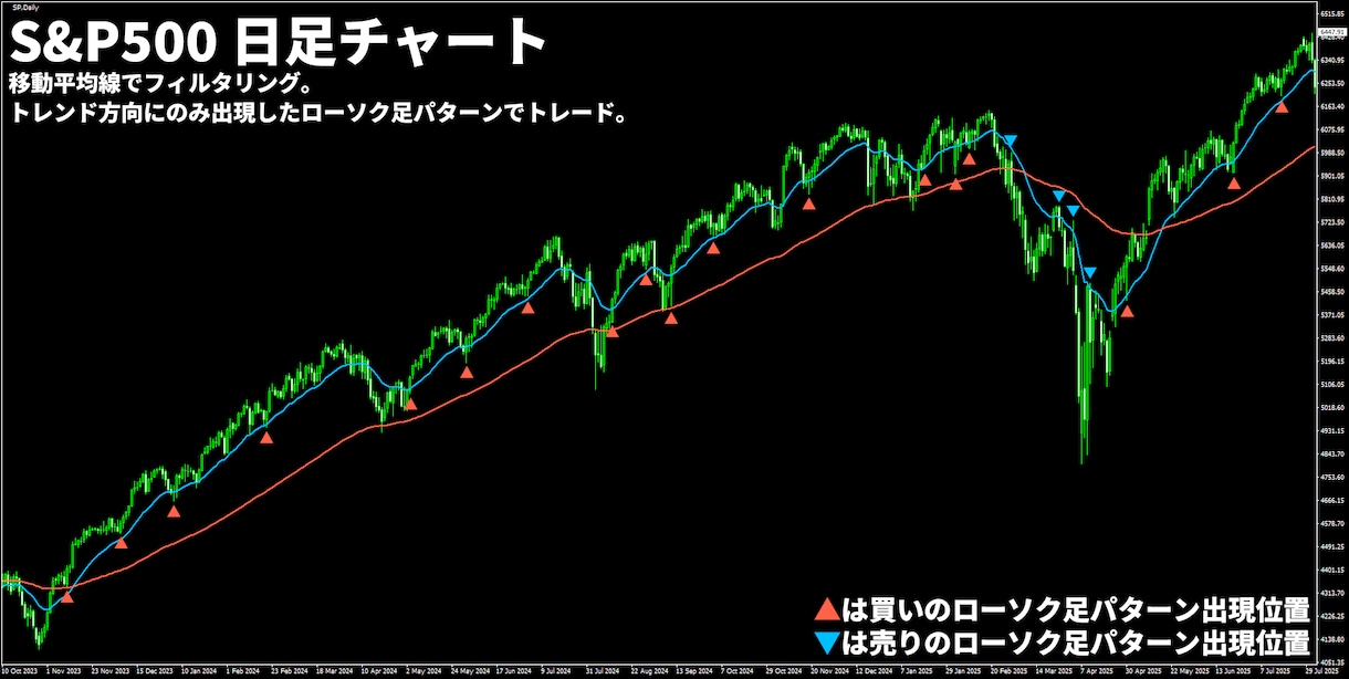かんたんFXのローソク足トレード手法を公開します 天底でよく出現する8種類のローソク足パターンでトレード！ イメージ8