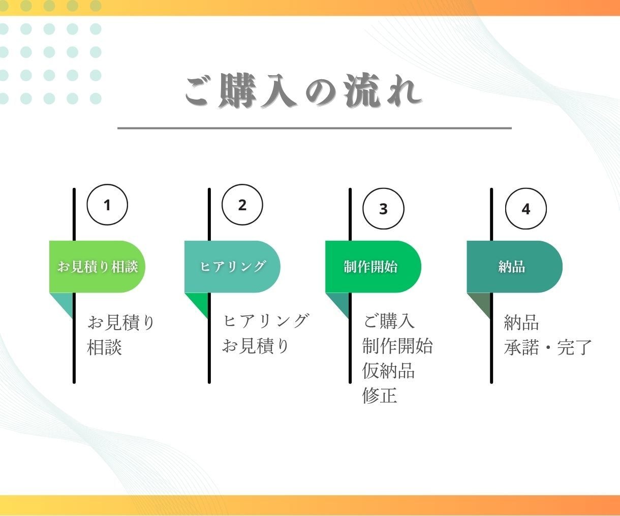 集客できるLINEリッチメニューを作成します 高品質デザインで集客とファン増加をサポート イメージ3