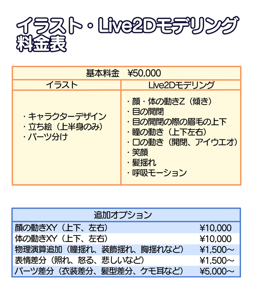 できるだけ安くVtuberモデルを作ります 最低限これだけあればVtuberになれます！ イメージ2
