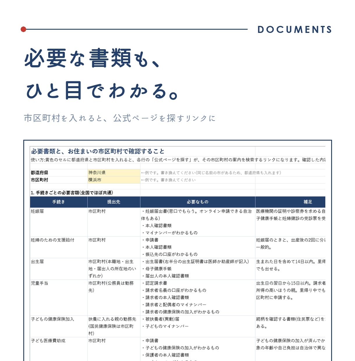 産休・育休の手続きチェックリストを提供します 出産予定日を入れるだけ。手続きの期限と給付金の目安がわかる！ イメージ4