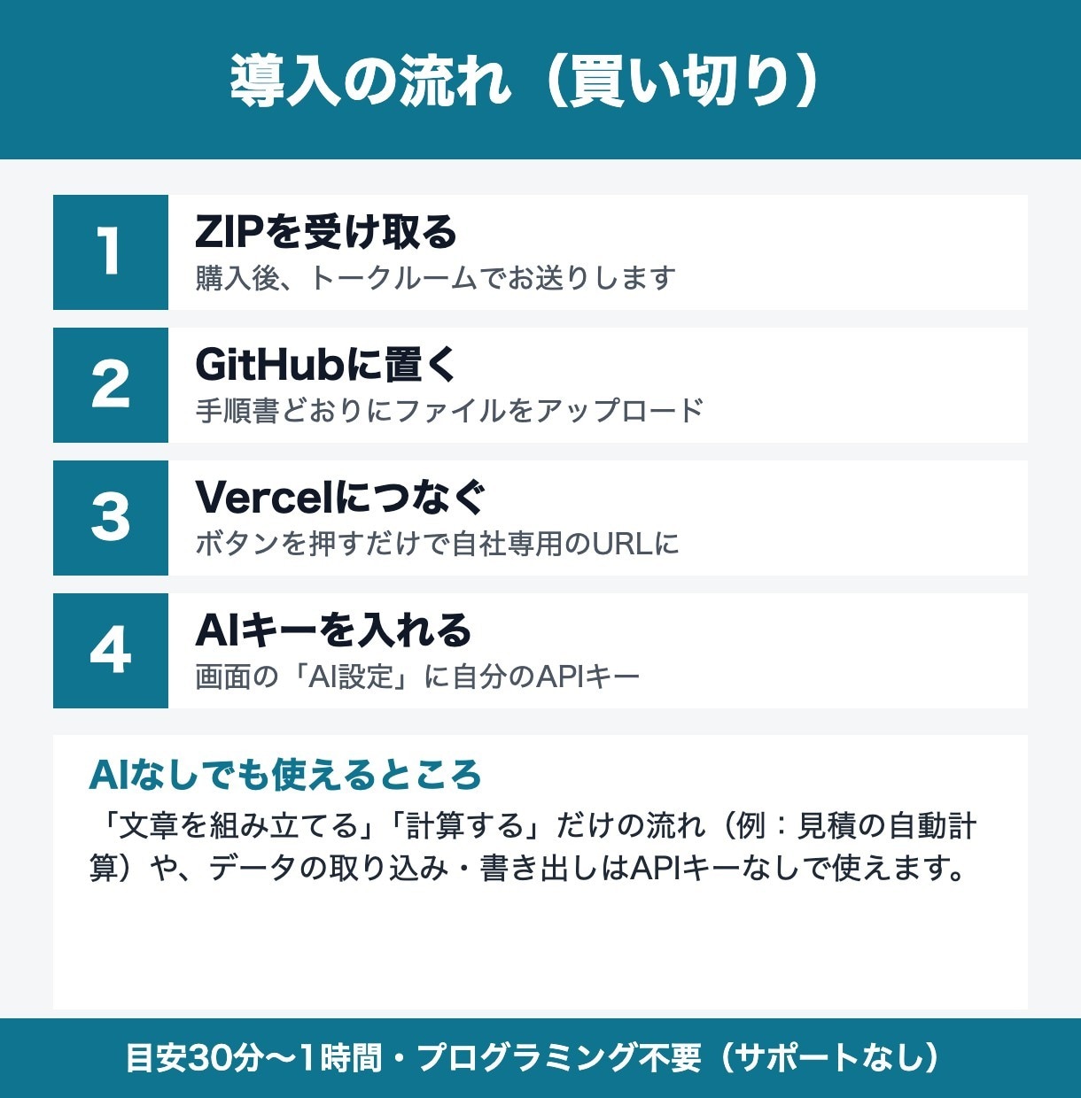 日本語で作るAI業務フローツールを販売します Excelの何百行もAIで一括処理する仕組みを作れる イメージ3