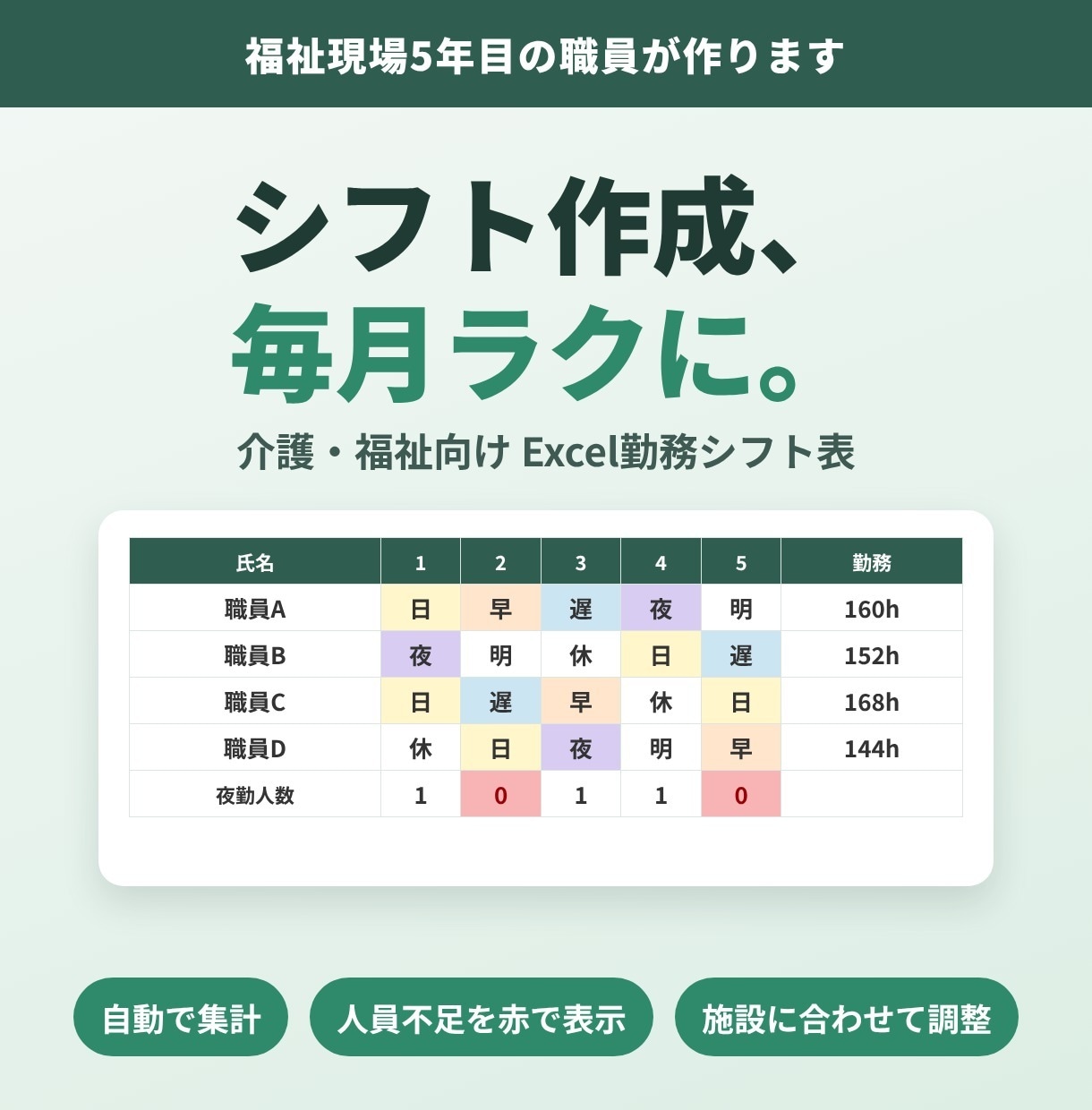 介護・福祉向けExcelシフト表を作ります 人員不足の日を自動で表示！福祉現場5年目の職員が作成 イメージ1