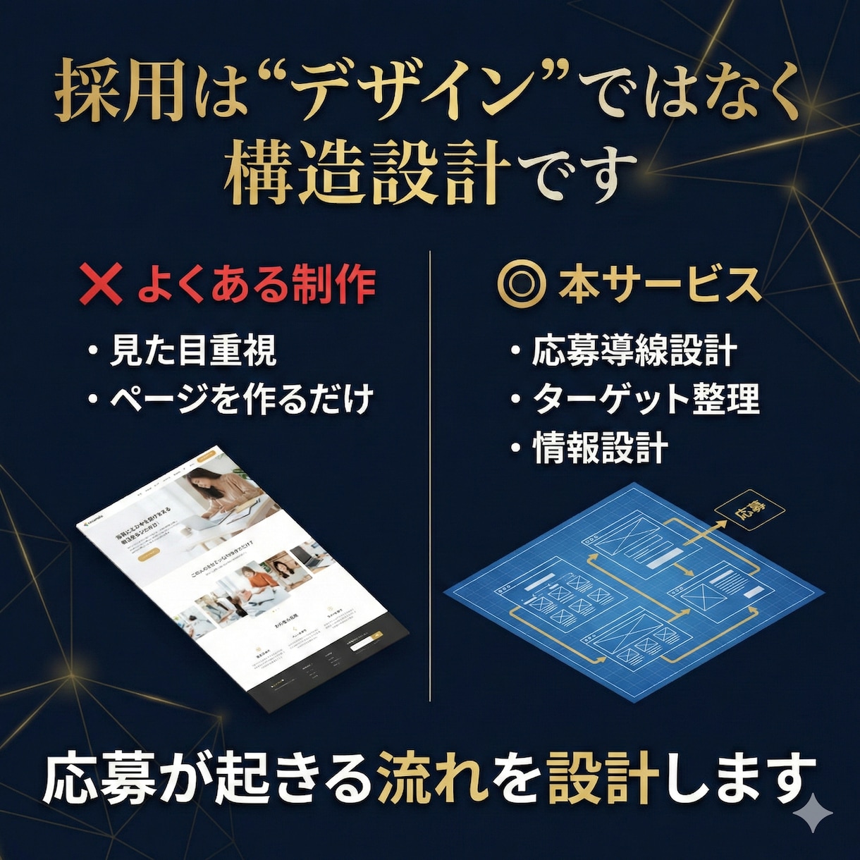 採用戦略から設計する採用サイト制作します 求人媒体に頼らない採用設計から伴走します。 イメージ3