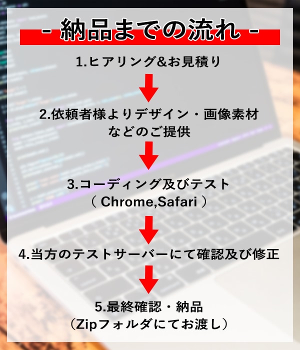 個人事業主のホームページ・LPをコーディングします あなたのデザインからスマホ対応や動きのあるLPを再現します！ イメージ3