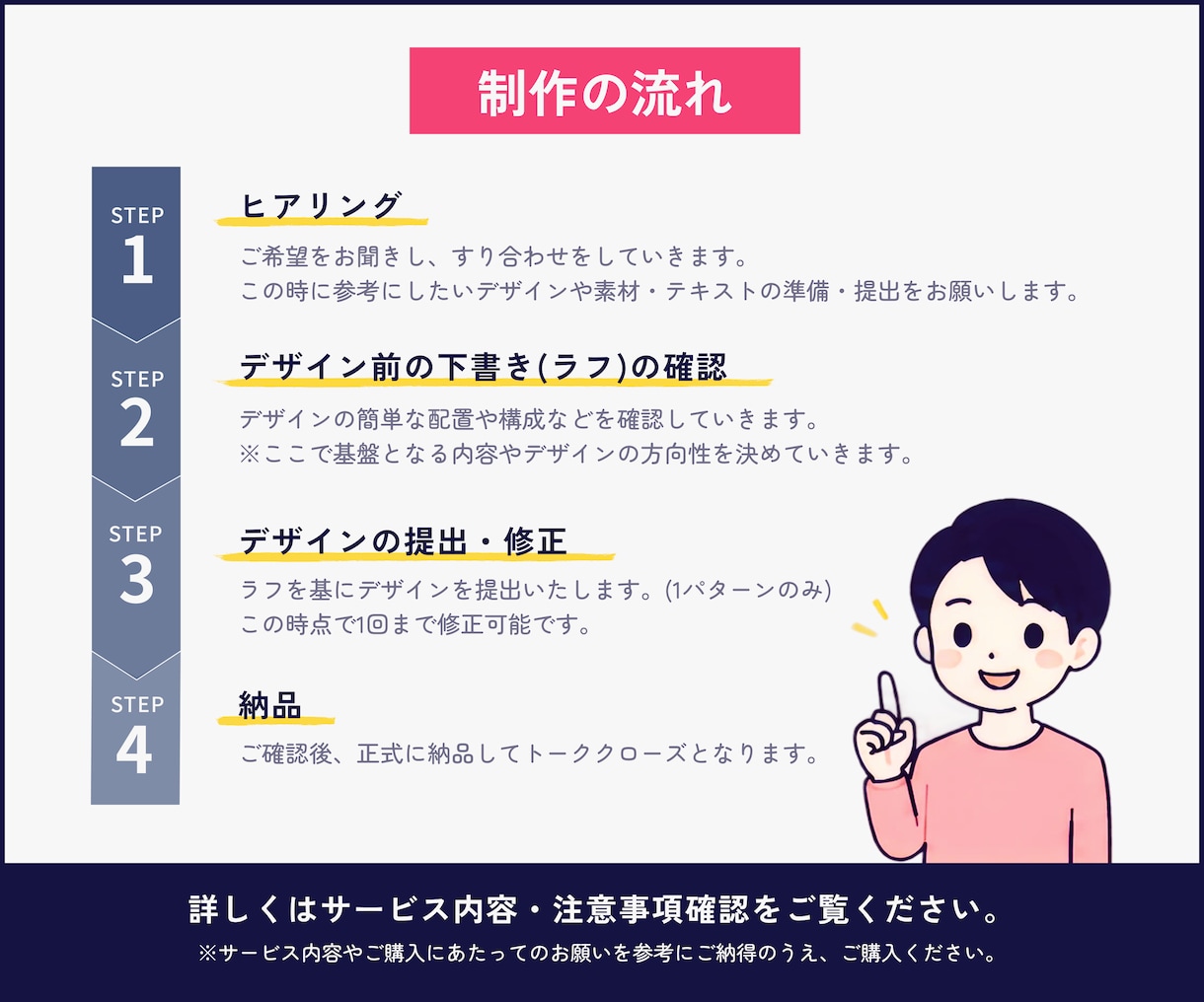 ココナラのサービス出店画像を制作します 【限定版】追加料金なしで1デザイン、最大10枚まで制作！ イメージ5