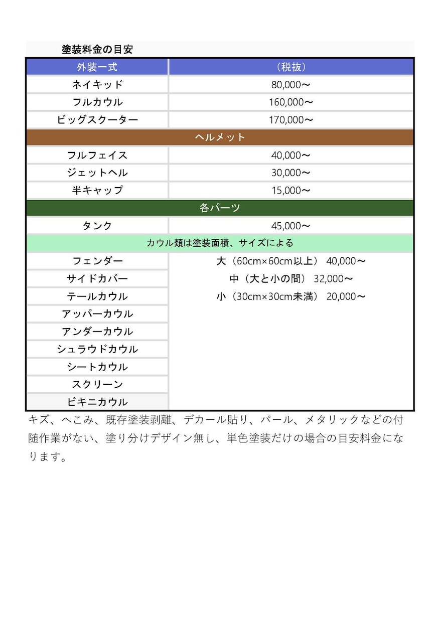 バイクのパーツ、タンク、カスタムペイント承ります 全国対応。事前のご要望はいくらでもお聞き致します。 イメージ2