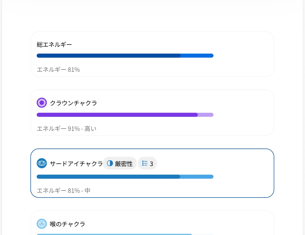 モニター募集★うちの子のオーラ診断＆波動調整します Healyでペットちゃんの今のエネルギー状態を分析 イメージ3