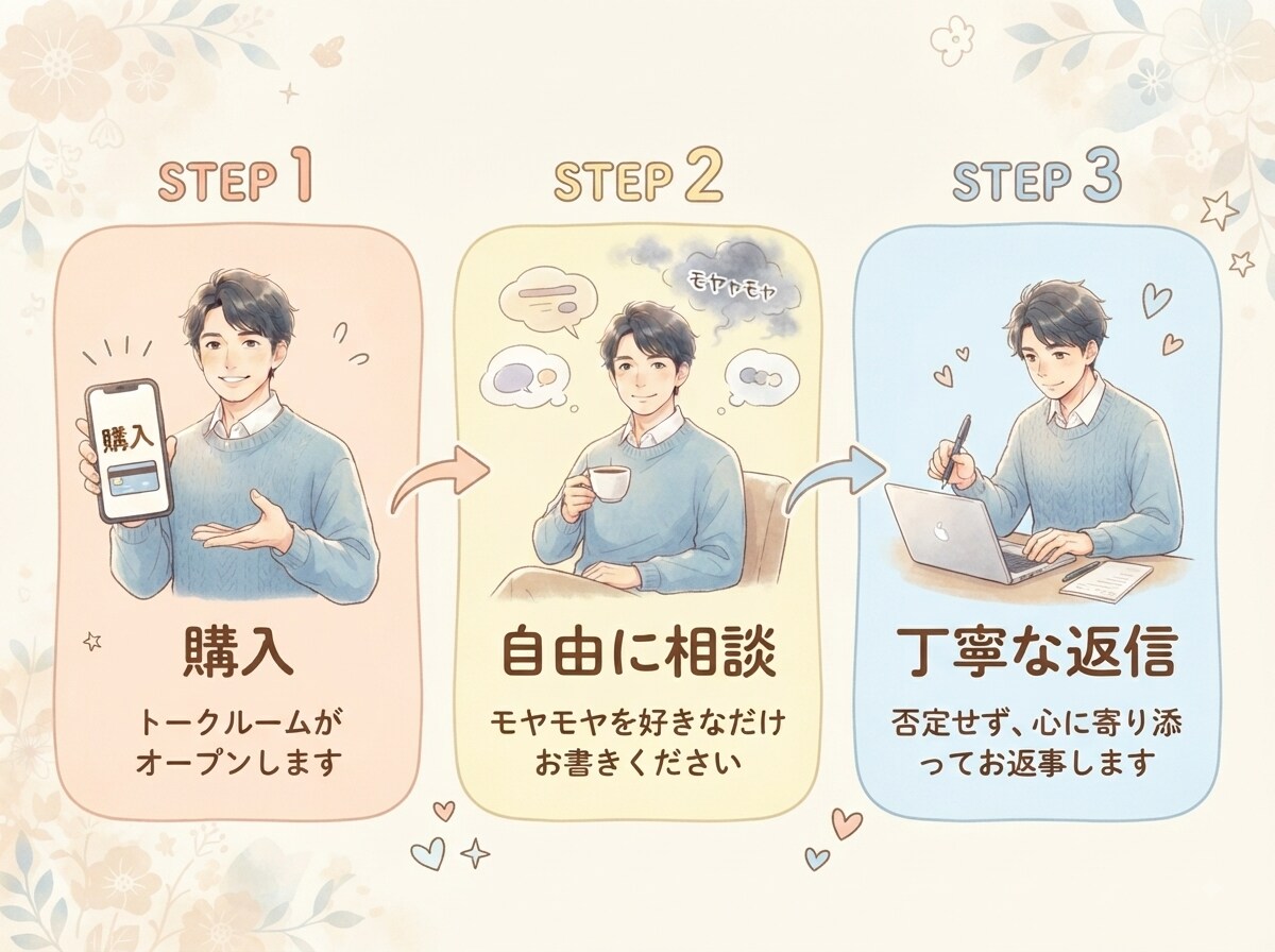 否定せずに愚痴をお聞きします 「否定なし。日々の愚痴やモヤモヤ、ぜんぶお聴きします。」 イメージ2