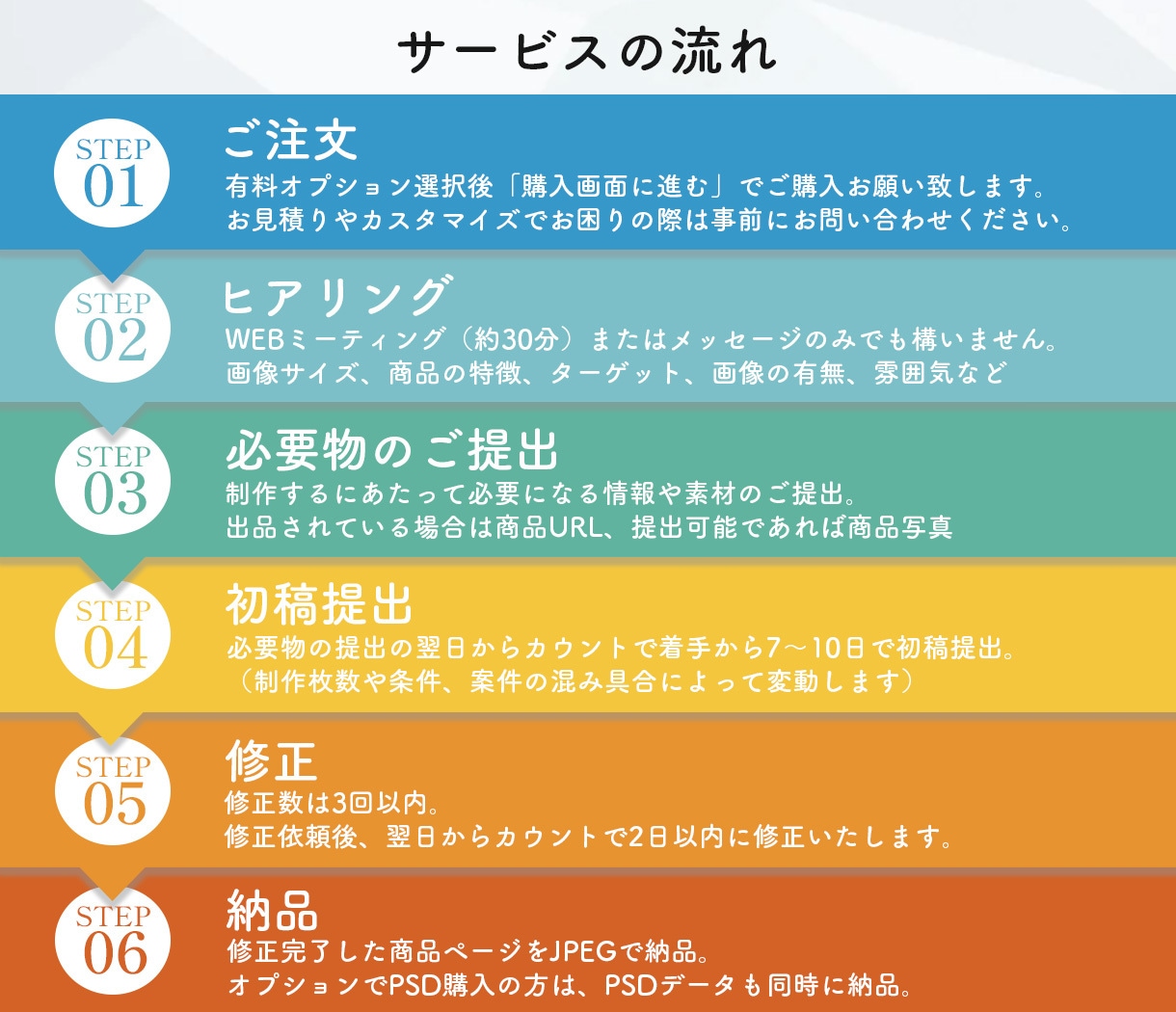 3名限定価格！商品ページ作成します 元受賞店のデザイナーが「売れるページ」を作成します！！ イメージ2