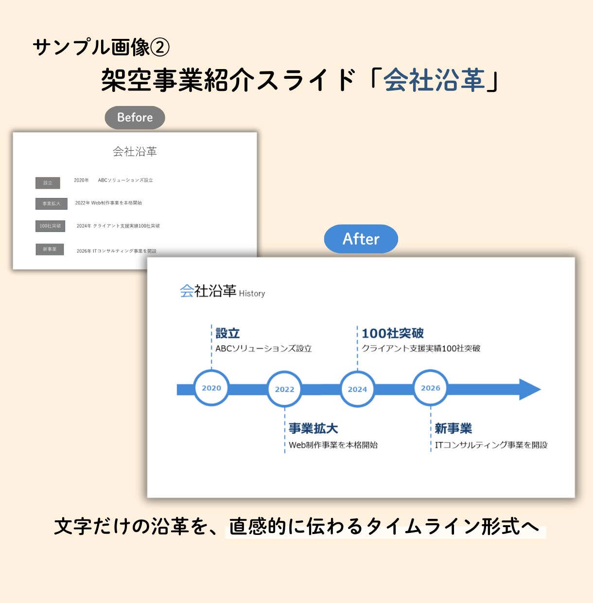 PowerPoint資料を見やすく改善します 配置・配色・フォントを見やすく調整 イメージ3