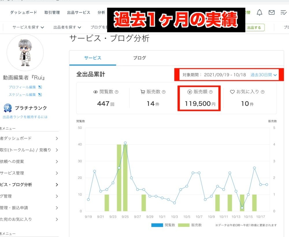 1ヶ月コンサル！稼ぐ動画編集者になる極意を教えます 月10万円稼いだプロ動画編集者が【ココナラノウハウ】を解説！ イメージ8