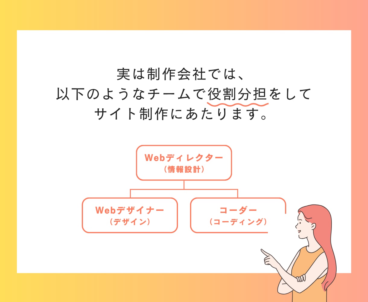 制作会社も使う「原稿作成シート」付で品質担保します 【 初めてのLP制作、デザイナーに任せて大丈夫？ 】 イメージ4