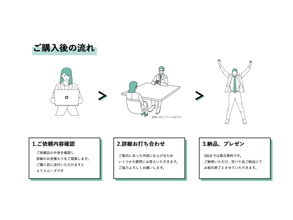 あなたのプレゼン、おしゃれにブラッシュアップします 現役プランナーが「通る」プレゼンに仕上げます イメージ3