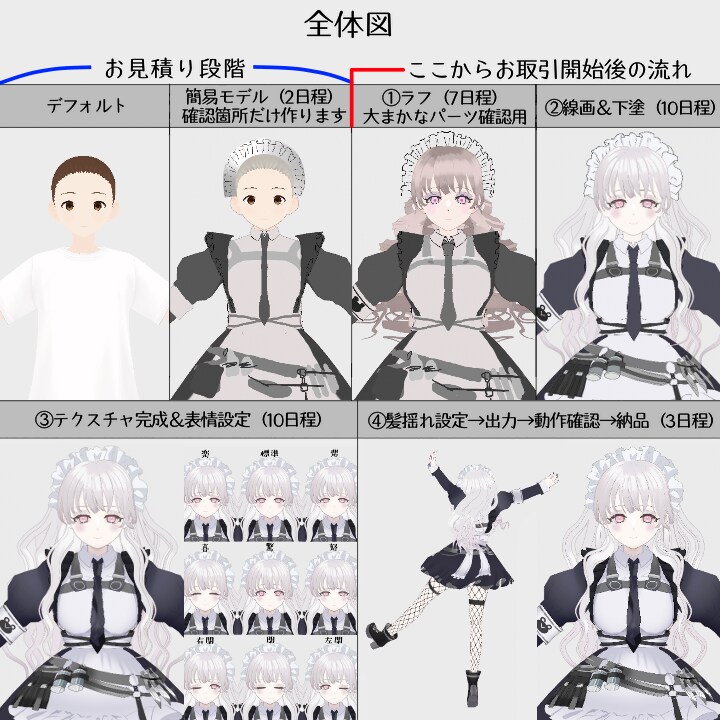 貴方のお体VRoidで3D化します 大切なお体丁寧に向き合ってお作りします イメージ3