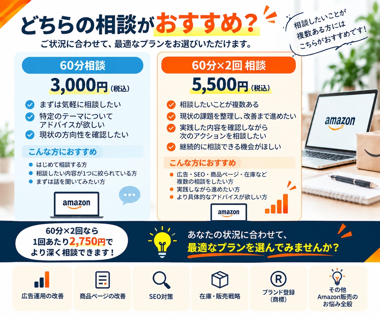 Amazon販売の改善策を一緒に整理します 60分×2回｜広告・SEO・売上改善をまとめて相談 イメージ8