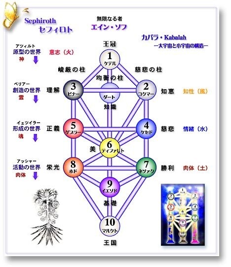 タロットを使い問題解決に向けセッションします 同じ問題が何度も起こる、問題解決の糸口が見えず絶望してる方へ イメージ2